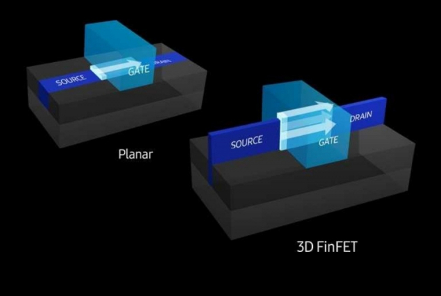 기존 이미지센서 공정에서 활용됐던 2D 평면 트랜지스터(왼쪽)와 3D 핀펫 구조. 핀펫은 3개 면에서 전류가 흐를 수 있기 때문에 반도체 집적도와 전력 효율성을 높일 수 있습니다./사진제공=삼성전자