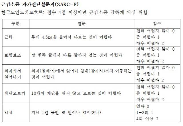 자료제공=강동경희대병원