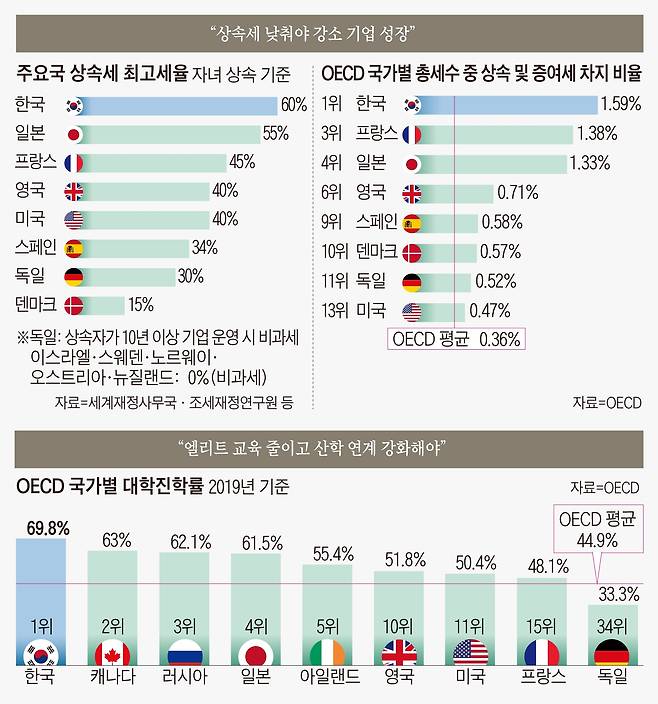 헤르만 지몬 박사의 제언/그래픽=김성규