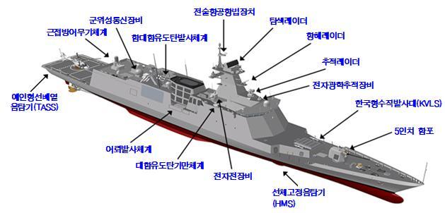 [서울=뉴시스] 천안함 주요 탑재 장비 및 제원. 2021.11.09. (사진=해군 제공) *재판매 및 DB 금지
