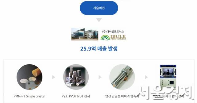 국방기술인 '압전단결정 응용 초음파 센서'를 민간기업인 아이블포토닉스에 이전해 기술민수화를 이룬 사례 소개 이미지./자료제공=민군협력진흥원
