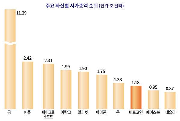 자료:CompaniesMarketCap, IBK투자증권 / 기준 시점: 2021년 10월19일 16:00
