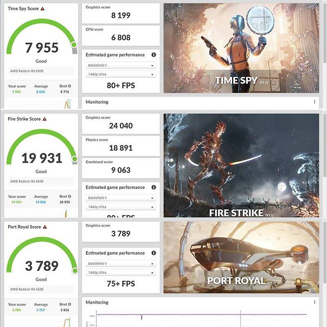 3D마크 테스트 결과