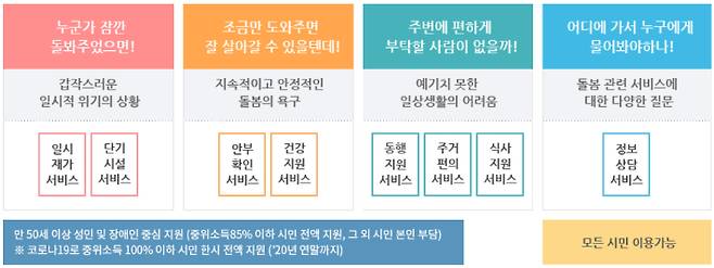 서울복지포털 홈페이지 캡처