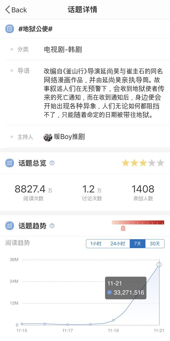 중국의 대표적인 SNS인 웨이보의 검색어 해시태그 가운데 한국 넷플릭스 드라마 ‘지옥’의 트래픽이 방영 나흘만에 9000만에 육박하고 있다. [웨이보 캡처]