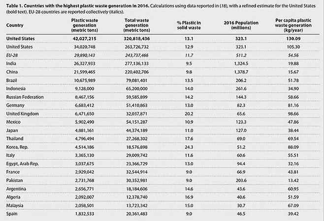 국가별 해양 쓰레기 배출량 (사진=NASEM 보고서 발췌, 연합뉴스)