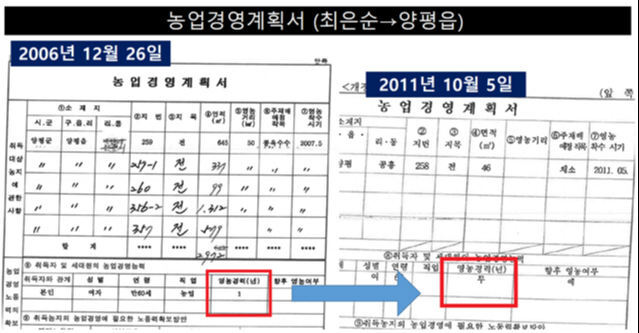 국민의힘 윤석열 대선 후보의 장모 최은순씨가 2006년과 2011년 각각 제출한 농업경영계획서. 더불어민주당 제공