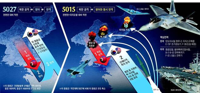북한과의 전면전에 대비한 작전계획 5027과 5015의 차이점 비교. 작계5015는 방어과 반격(공격)을 거의 동시에 한다는 점이 가장 큰 차이다.  /조선일보 DB