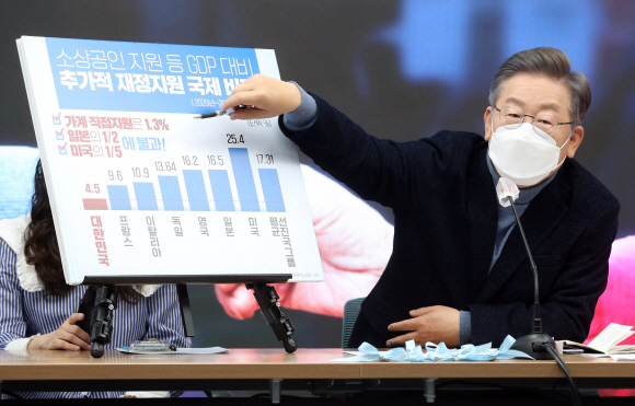 이재명 더불어민주당 대선후보가 6일 여의도 당사에서 소상공인과 함께하는 전 국민 선대위를 열고 준비한 팻말을 가리키며 발언하고 있다.김명국 선임기자 daunso@seoul.co.kr
