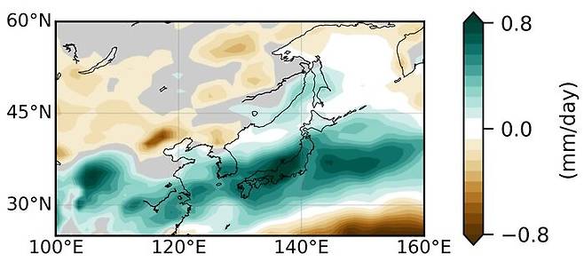 (이산화탄소 감소에 따른 전 지구, 한반도 강수량 변화 ㅣ 한반도 일 강수량이 늘어난 것을 확인할 수 있음)