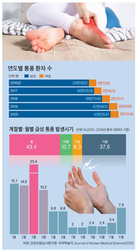 그래픽=박춘환 기자 park.choonhwan@joongang.co.kr