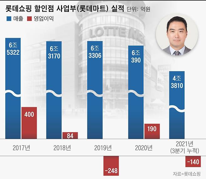 그래픽=이은현