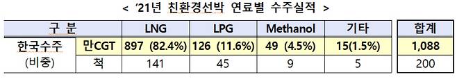 산업통상자원부 제공