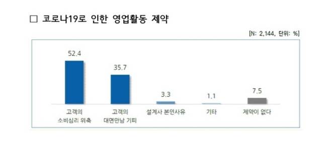 (자료=보험대리점협회)