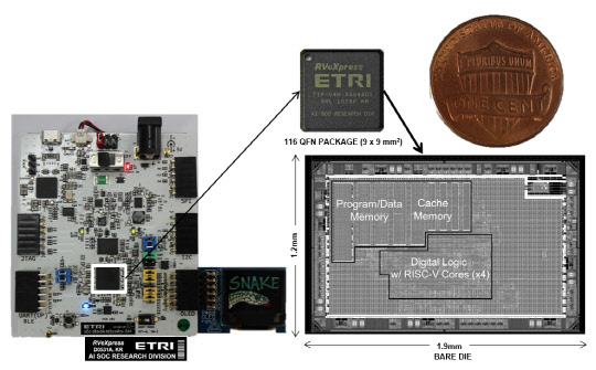ETRI는 시스템반도체 칩을 보다 손쉽게 설계할 수 있는 '리스크파이브 익스프레스(RVX)' 플랫폼을 개발했다. 사진은 RVX 플랫폼으로 개발한 초저전력 RISC-V 반도체 칩. ETRI 제공