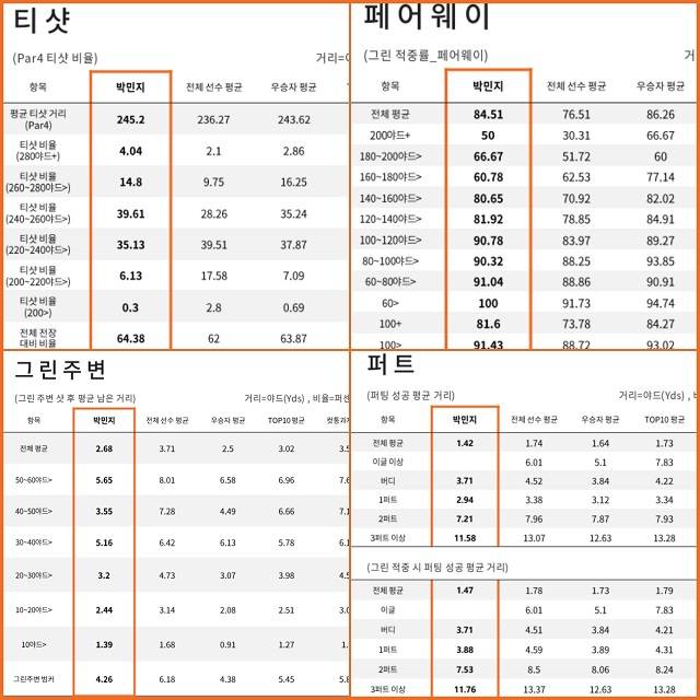 사진=한국여자프로골프협회 제공