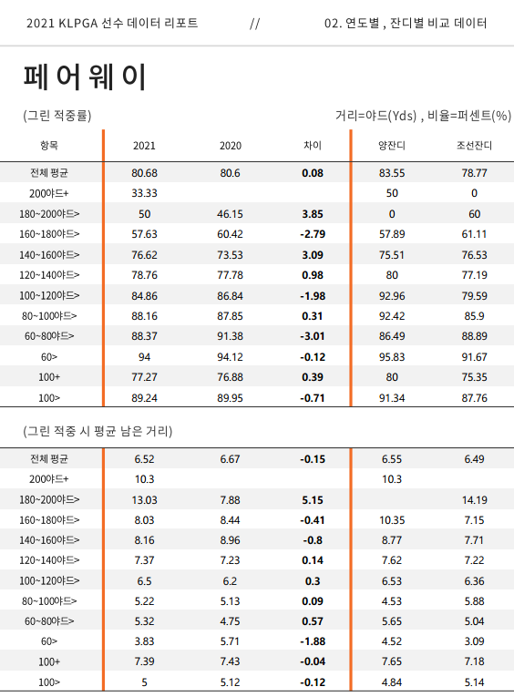 사진=한국여자프로골프협회 제공