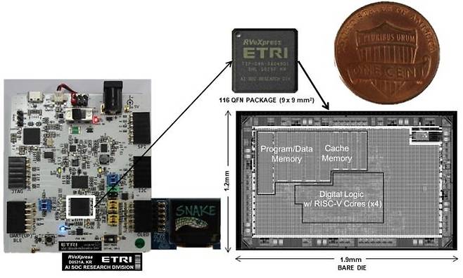 리스크-5 익스프레스를 활용해 제작한 반도체 칩 [한국전자통신연구원(ETRI) 제공. 재판매 및 DB 금지]