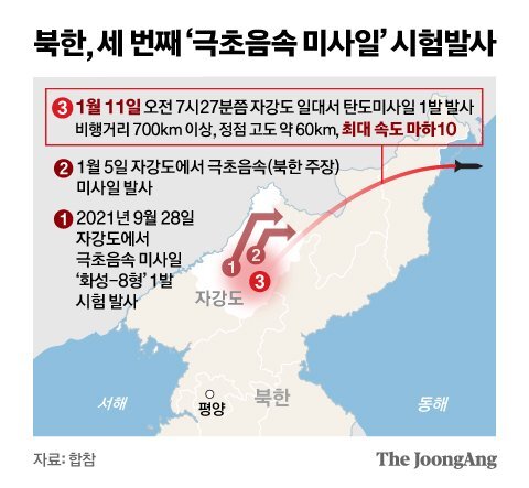 북한, 세 번째 ‘극초음속 미사일’ 시험발사 그래픽 이미지. 자료제공 합참.