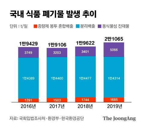 그래픽=김은교 kim.eungyo@joongang.co.kr