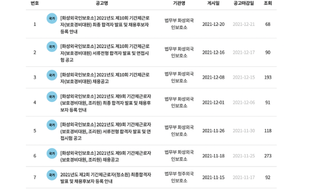 외국인보호소 기간제 근로자 채용 공고 게시물 일부. 인사혁신처 나라일터 캡처