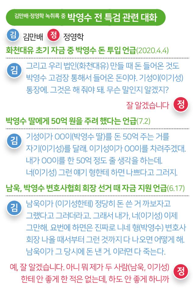 김만배·정영학 녹취록 중 박영수 전 특검 관련 대화. 송정근 기자