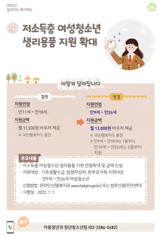 서울 성동구 2022 ‘달라지는 복지제도’ 가이드북. 성동구 제공.