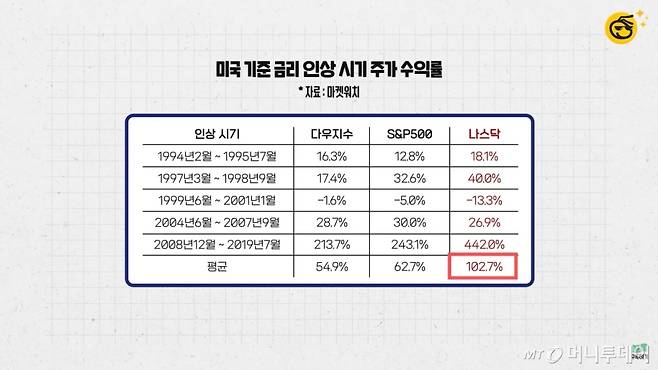 머니투데이 증권 전문 유튜브 채널 '부꾸미-부자를 꿈꾸는 개미'