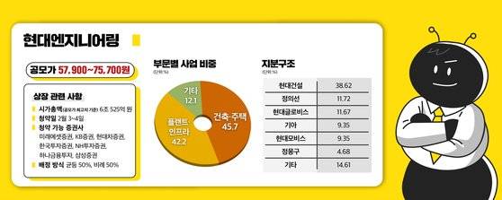 2월 15일 코스피 상장 예정이었으나 공모 철회로 상장일정이 연기됐다. 신세빈. 앤츠랩