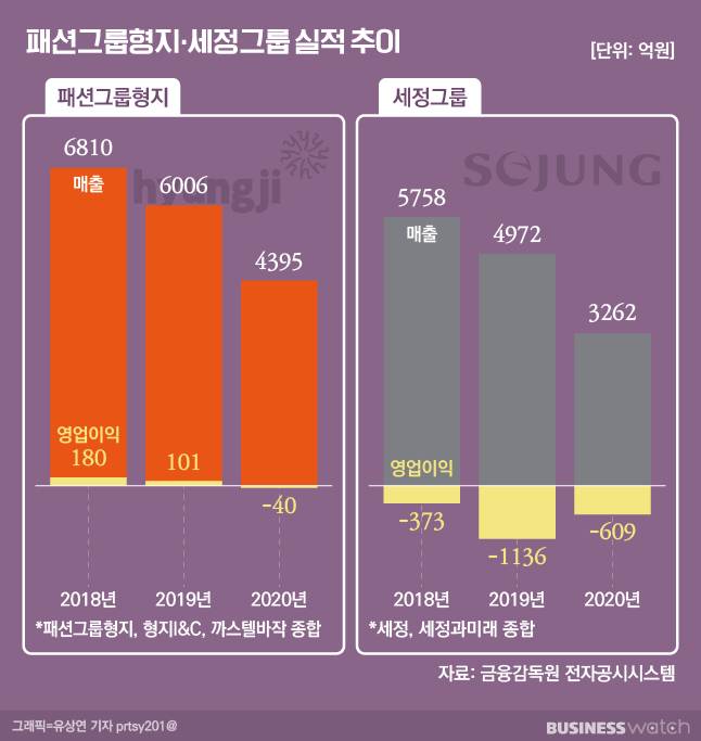 가두점 패션업체들은 시니어 패션플랫폼에서 기회를 찾고 있다. /그래픽=유상연 기자 prtsy201@