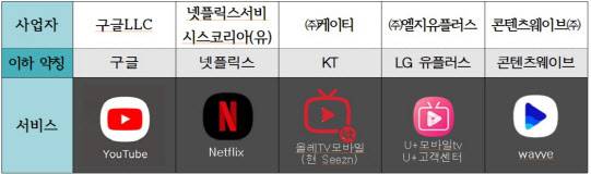 (자료=공정위)
