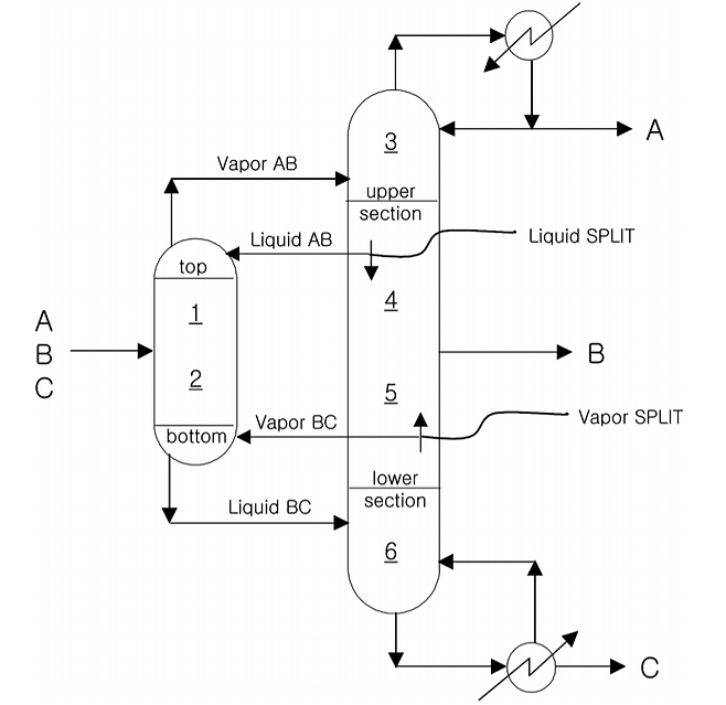 출처=화학공학소재연구정보센터(www.cheric.org)