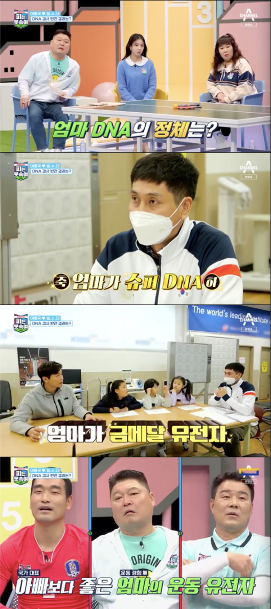 I cant cheat on blood Lee Dong-gook shocked to see results of his wifes motor genetic testIn the channel A entertainment program Super DNA Blood is Candy (Abbreviated Blood Cant Be) broadcasted at 10:20 pm on the 21st, Seol, SuA and Cyan, who are tested for motor genes, were portrayed.Theres a test to find a genetically suitable sport, its said its possible to identify which exercise DNA you have, Lee Dong-gook said, referring to the test.The four tested their basic physical fitness after genetic testing and body composition tests. The first was a dynamic balance test.SuA was surprised to be centered for the instrument in a steady position, and the second Cyan also centered with excellent concentration and balance.Finally, SuA was a challenge, it was hard to get at the center at first, but eventually it succeeded.Its different from the balance board we did - were measuring all the way to which side it was tilted, Lee Dong-gook explained.The second was an agility test: SuA had 31; Cyan had 38; and Seolah had 35; three times he carried out sit-ups.SuA had 11 and Seolah had 13 and Lee Dong-gook, who had 60 in active duty, barely exceeded 50.He said, I think it is active, but my body is not active.Based on 12 test results, the test results came out. Dr. Min Seok-ki, who helped the measurement, said, Motor genes are classified as PR, RX, and X X.In general, R represents muscle power, X represents earthiness; because each parent inherits one thing, like a blood type, both parents have an RR gene, and their children are RR. Lee Dong-gooks gene is an RX type.All of SuA and Cyans genes were analyzed as RX; SuAh, who heard the test results, was desperate; SuAh said, I wanted my mother to look like her because she was so much better.Lee Dong-gooks wife Lee Su-jin was analyzed as an RR type; Dr. Min Seok-gi said, My mother has a super DNA, he continued, R is the dominant factor.If you have two Rs, its a gold medal gene, he explained.Channel A I cant cheat on blood broadcast screen capture