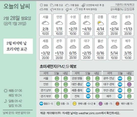 날씨 2/28