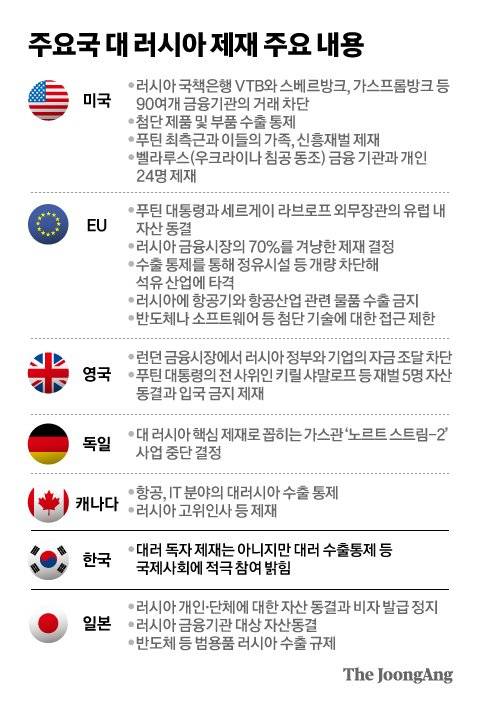 그래픽=차준홍 기자 cha.junhong@joongang.co.kr