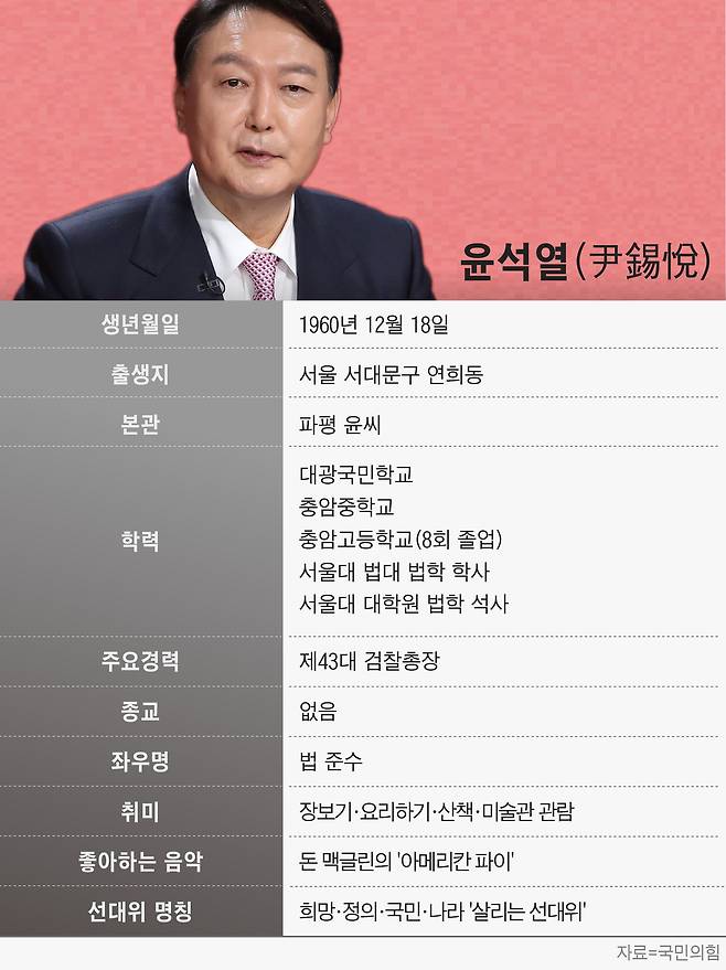 그래픽=손민균