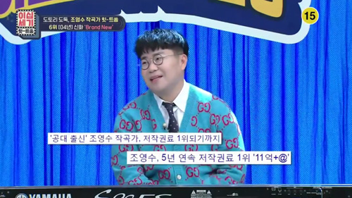 Composer Cho Yeong-su cited the popular trot Singer Lim Young-woongs Now I believe only as a copyright song.Cho Yeong-su appeared on the cable channel KBS Joy The Twenty Century Century - Tt which was broadcast on the afternoon of the 11th.Kim Hee-chul said, I even had the top choice of copyright free income. Cho Yeong-su said, Thankfully, there have been a few articles like that, and many people have talked about Copyright free the most when I see them.Cho Yeong-sus Copyright free song was released, which is the song he wrote in 2020, Now I only believe it.Kim Hee-chul then said, How much is this song? Do you think its possible to move to Jamsil-dong L with this song?I asked, and Cho Yeong-su added surprise by answering, I think I can go, not yet but forward.On the other hand, The Twenty Century - Tt is a new concept newtro music chart show program that summons and reinterprets KBSs Old K-pop program, which is filled with Korean songs, to relieve the thirst of the Nutro song that the public wants.