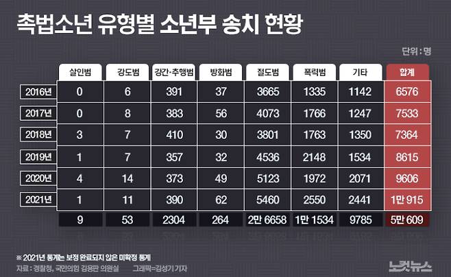 그래픽=김성기 기자