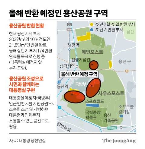 올해 반환 예정인 용산공원 구역. 그래픽=김경진 기자 capkim@joongang.co.kr