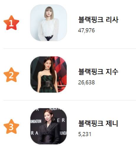 /사진=스타랭킹