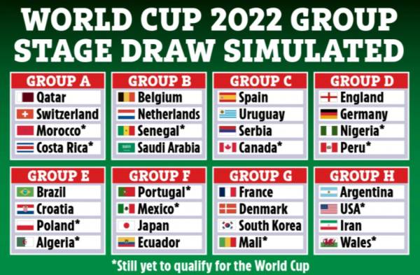 영국 매체 더 선은 26일(현지시간) '2022 카타르 월드컵 가상 조 추첨' 결과를 공개했다. 사진|더 선 캡처