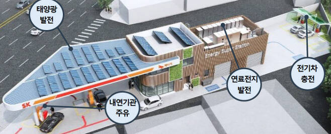 서울 금천구 SK박미주유소의 주요 시설. SK에너지 제공