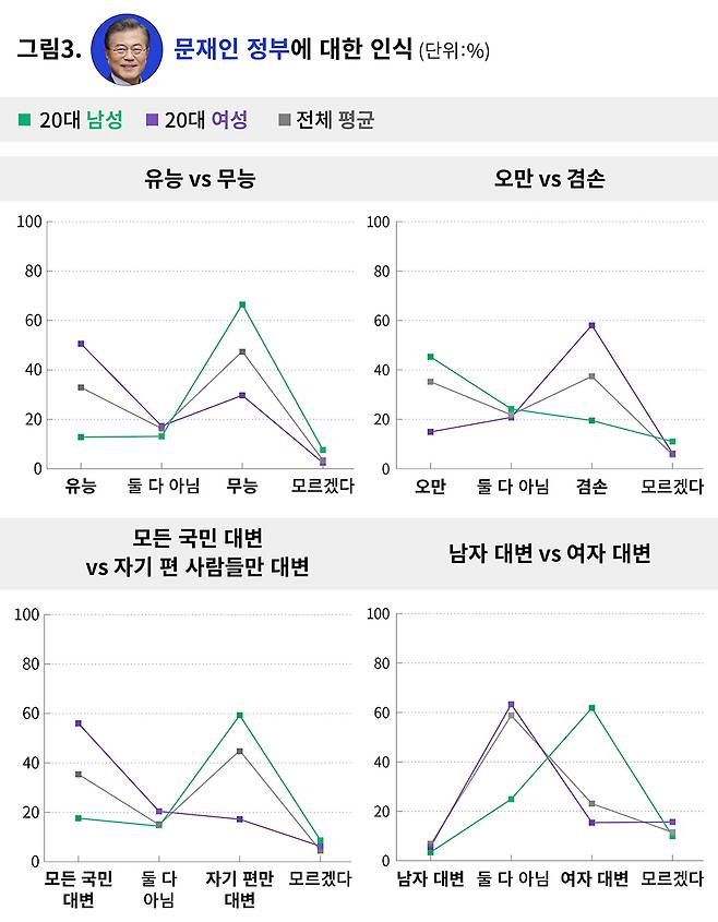 ⓒ시사IN 최예린