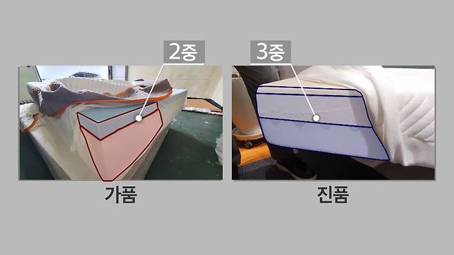 3겹 메모리폼으로 구성된 진품과 달리 스펀지를 덧댄 가품은 품질도 보장되지 않는다.