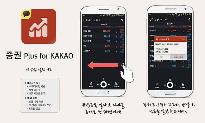 두나무는 2014년 개시한 '증권플러스 for 카카오' 서비스를 시작으로 업계에서 두각을 나타내기 시작했다.