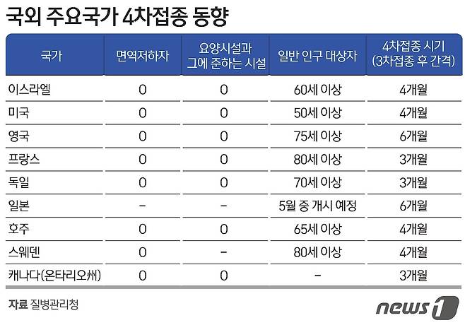 © News1 윤주희 디자이너