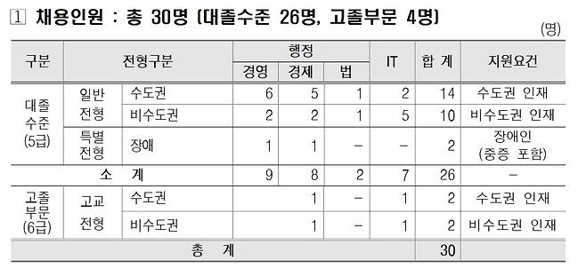 주택금융공사 제공© 뉴스1