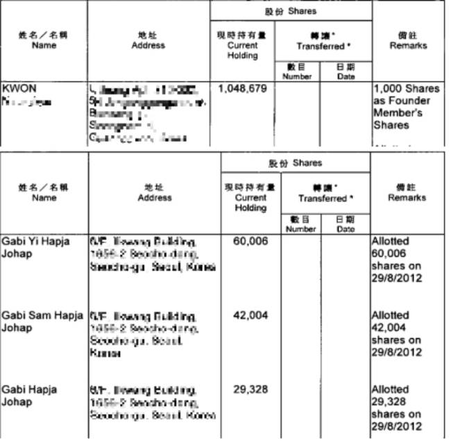 2016년 2월 기준 권영세 후보자의 형 A씨와 가비·가비이·가비삼합자조합의 TNPI HK 주식 보유 현황. TNPI HK 주주명부