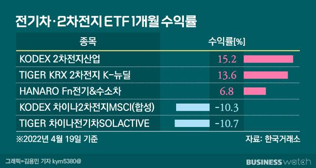 /그래픽=김용민 기자 kym5380@