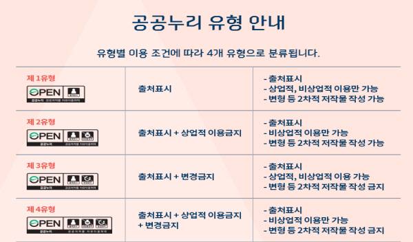 공공누리 표시가 있어도 유형에 따라 사용이 불가능한 경우가 있다.(출처=공공누리)